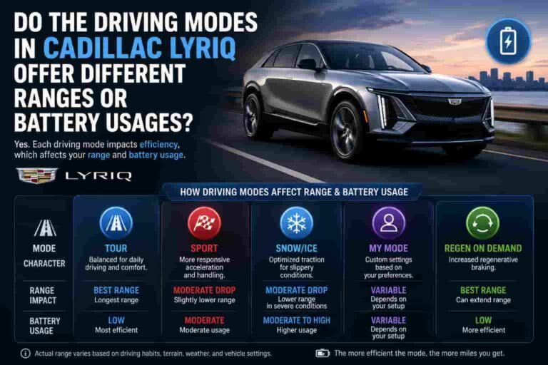 Do the Driving Modes in Cadillac Lyriq Offer Different Ranges Do the Driving Modes in Cadillac Lyriq Offer Different Ranges or Battery Usages image